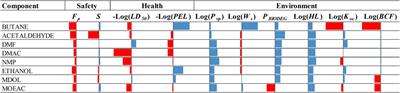 Integrated Design of Working Fluid Mixtures and Absorption Refrigeration Cycles